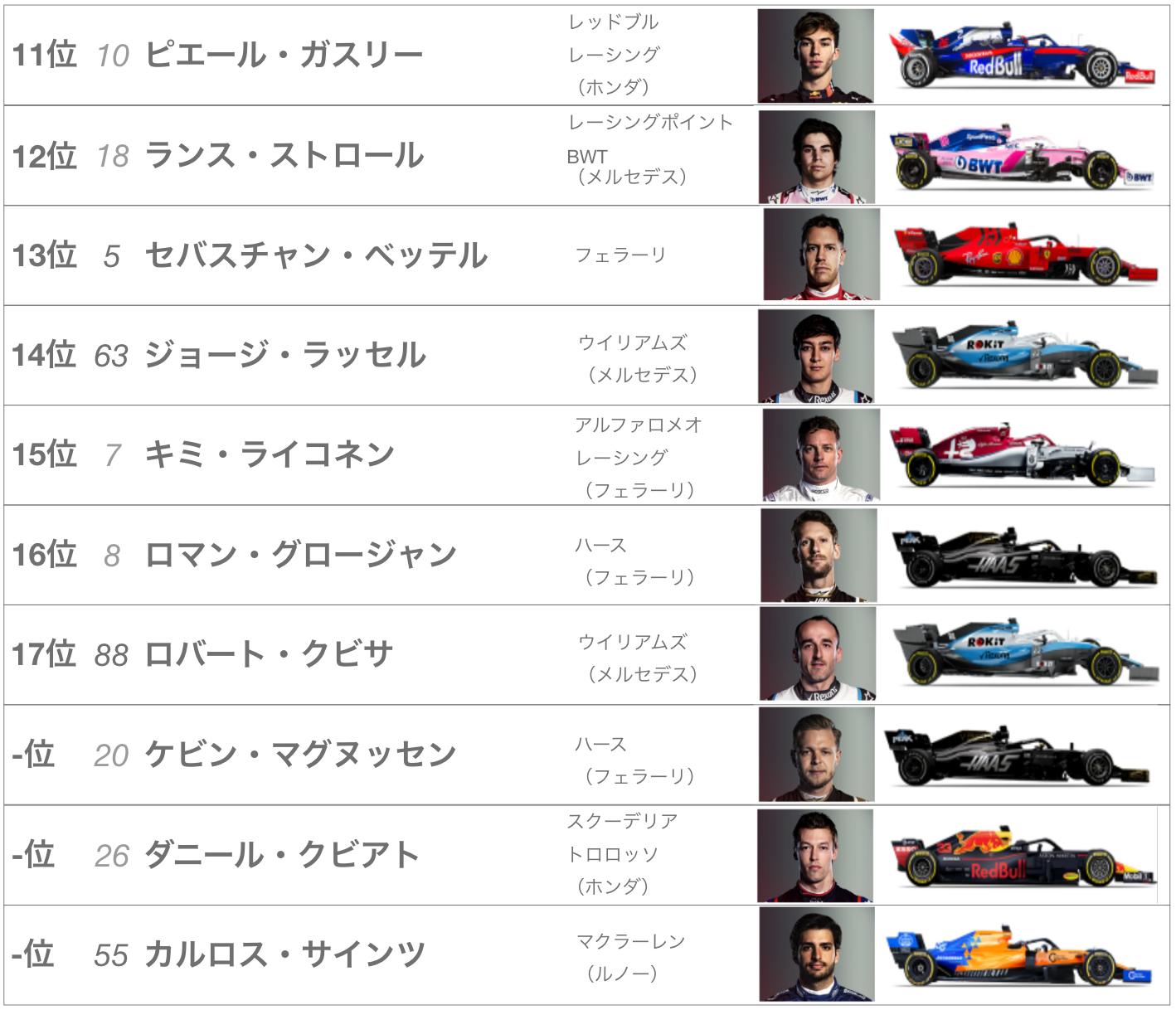 2019年F1第14戦イタリア レース結果
