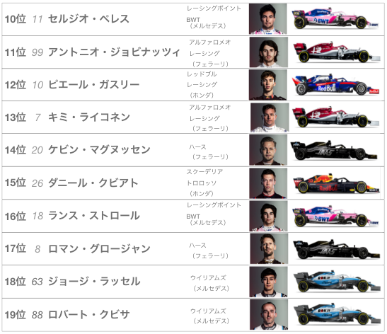 2019年F1第15戦シンガポールGP予選結果