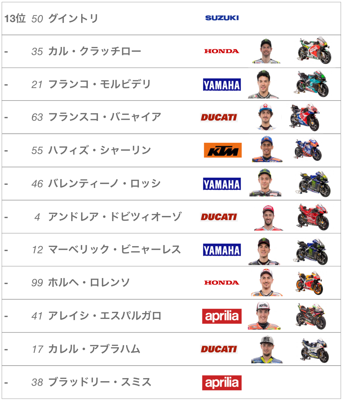 2019年MotoGP第7戦カタルーニャグランプリレース結果