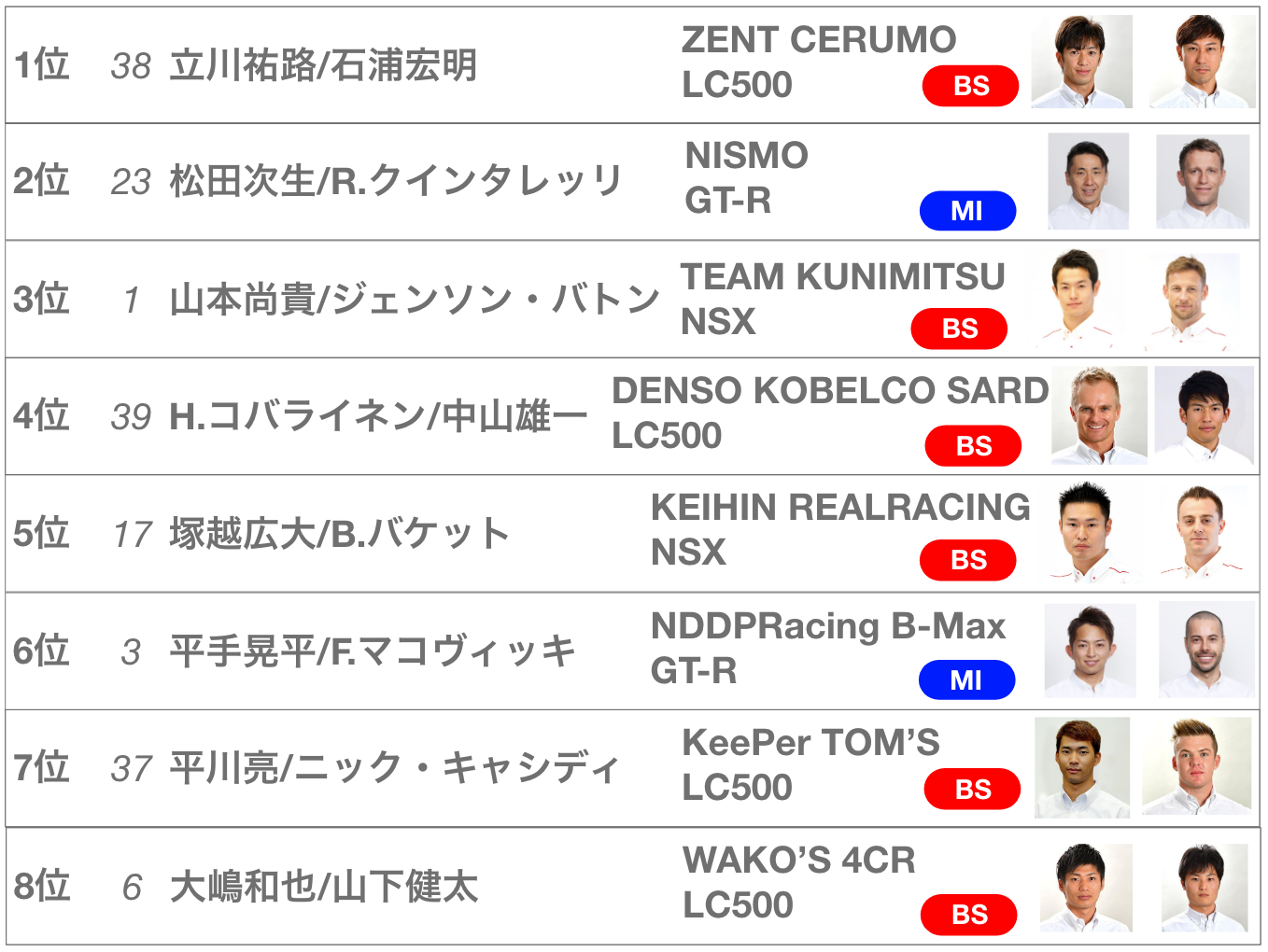 2019年スーパーGT第2戦富士決勝レース結果