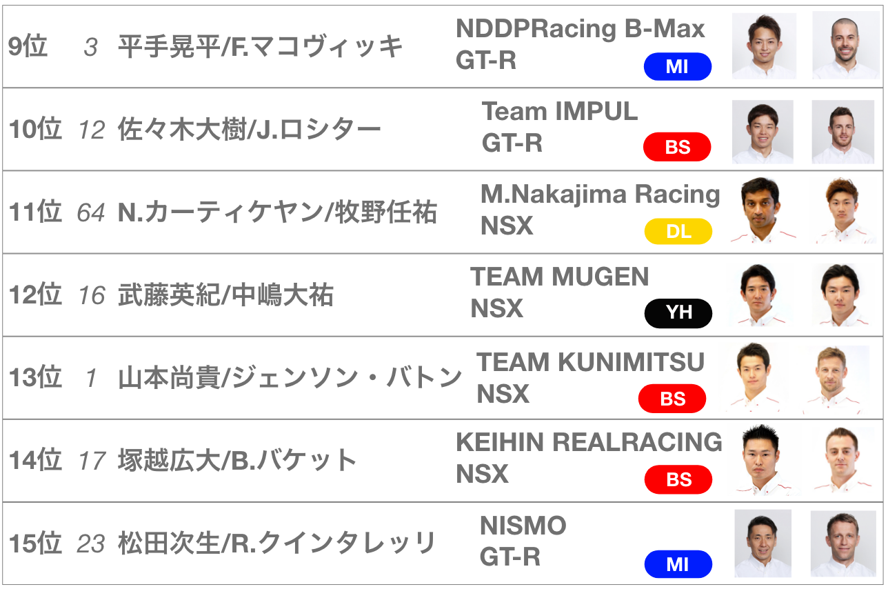 2019年スーパーGT第3戦鈴鹿決勝レース結果